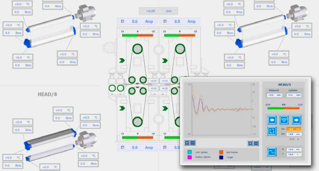 Rappresentazione disegno tecnico di un macchinario e le sue specifiche